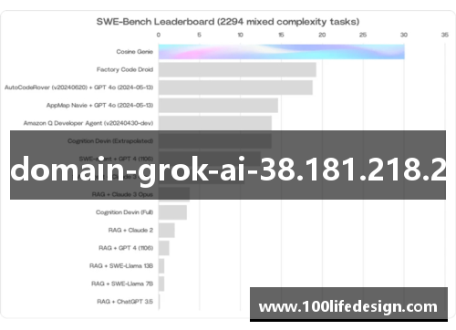 domain-grok-ai-38.181.218.2